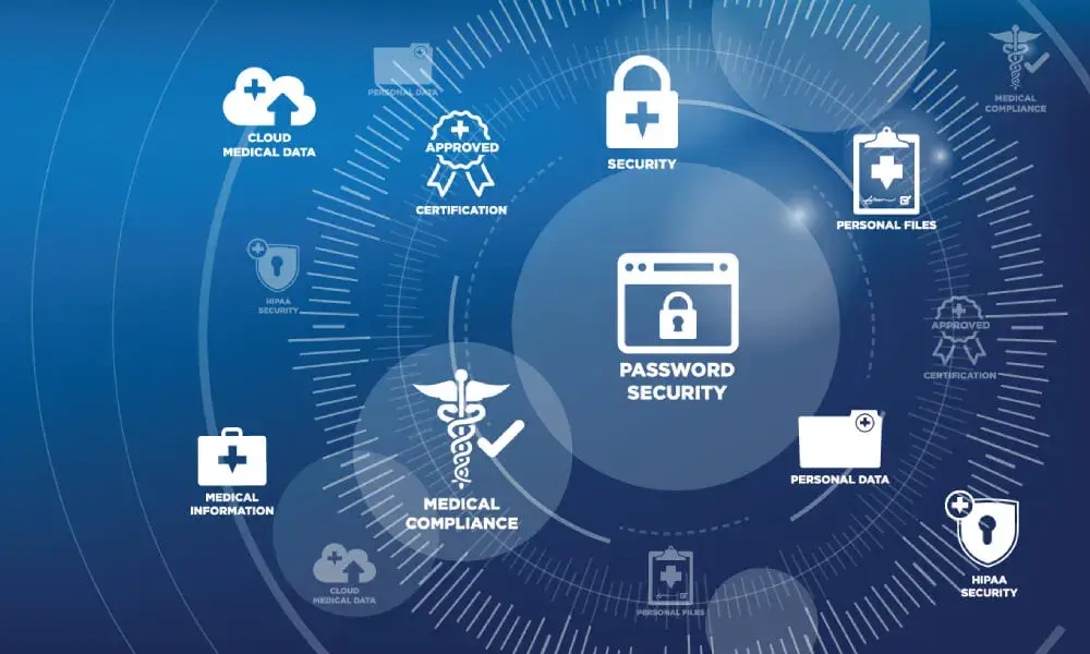 Image related to HIPAA compliance in cybersecurity, showing healthcare icons and a digital lock.